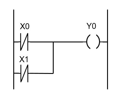 Exemple de diagramme LADDER
